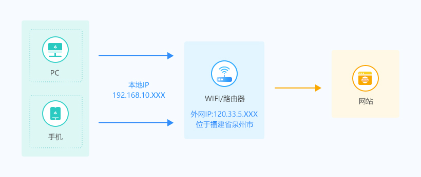 配图1